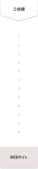 ご依頼…web制作